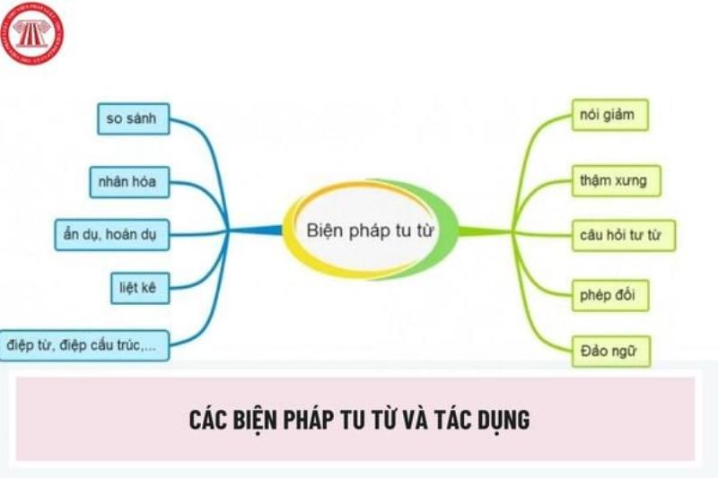Hinh anh minh hoa cho tac dung goi hinh cua bien phap tu tu so sanh