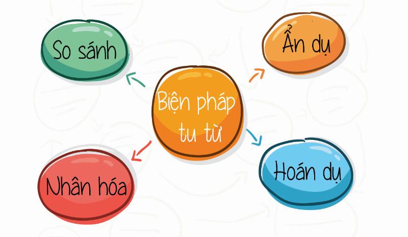 Hinh anh minh hoa cac loai bien phap tu tu so sanh ngang bang hon kem khac loai