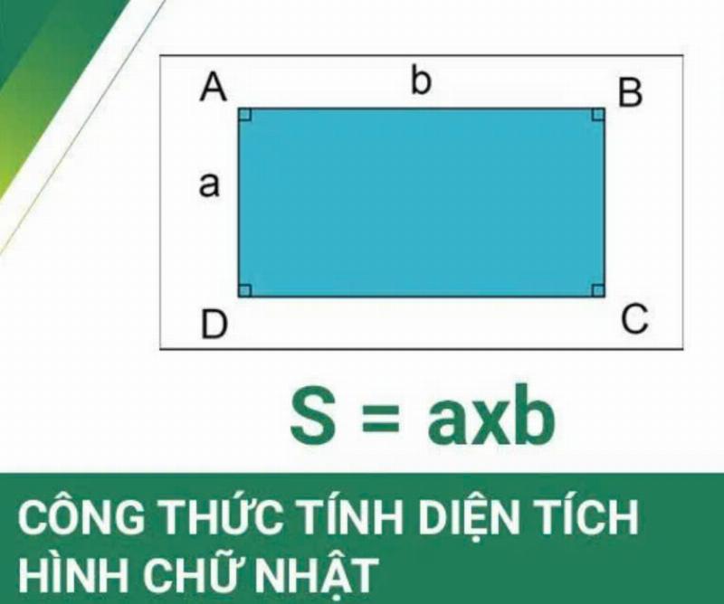 Hình ảnh minh họa các ứng dụng thực tế của việc tính diện tích hình chữ nhật trong đời sống, ví dụ lát gạch, đo vườn, hoặc tính diện tích sàn nhà.