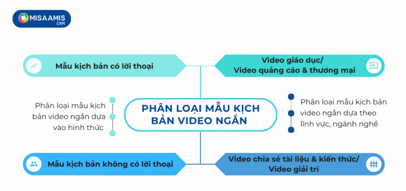 Minh họa cấu trúc cơ bản của một đoạn văn tiếng Anh ngắn gọn về phim, giúp người học dễ dàng hình dung bố cục để viết về phim ảnh.