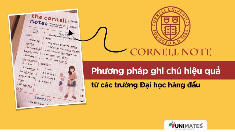 Minh họa các bước lập kế hoạch viết bài giới thiệu bản thân bằng tiếng Anh cho học sinh với sơ đồ hoặc ghi chú