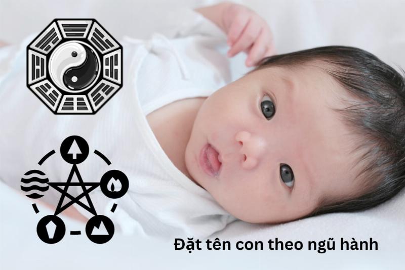 Sơ đồ Ngũ Hành tương sinh tương khắc minh họa mối quan hệ các Mệnh với Mệnh Phú Đăng Hỏa năm 2025