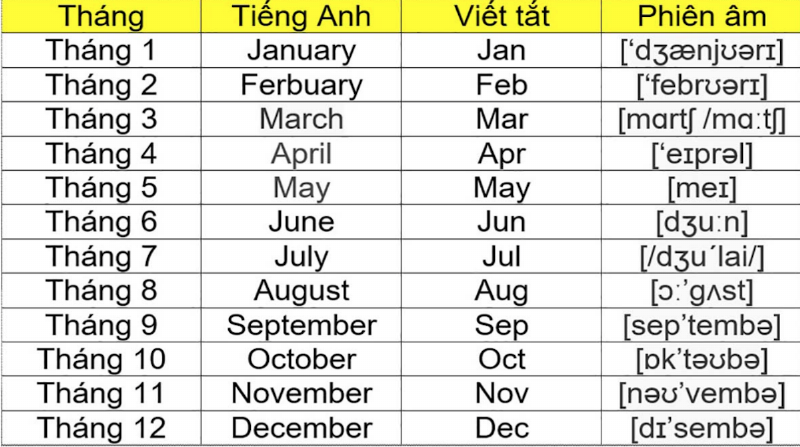 Hinh anh ve than Mars cua La Ma va moi lien he voi ten thang 3 March