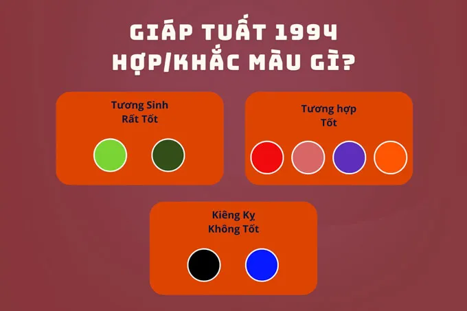 Màu sắc hợp và kỵ với người tuổi Giáp Tuất sinh năm 1994