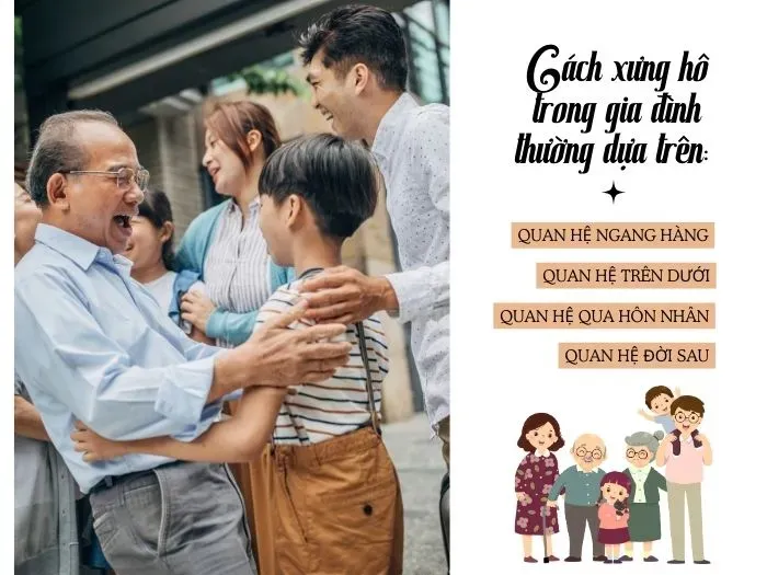 Sơ đồ xưng hô trong họ hàng Việt Nam, thể hiện sự đa dạng vai vế và mối quan hệ gia đình