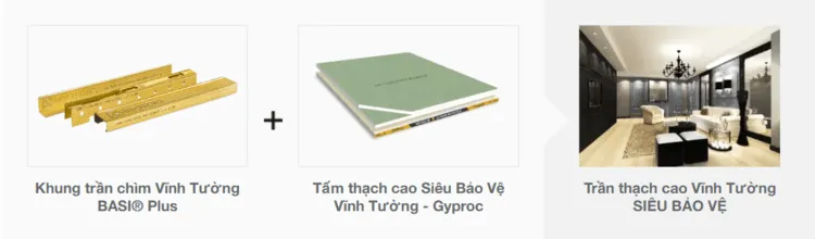 Hệ trần thạch cao Vĩnh Tường SIÊU BẢO VỆ với khung BASI Plus