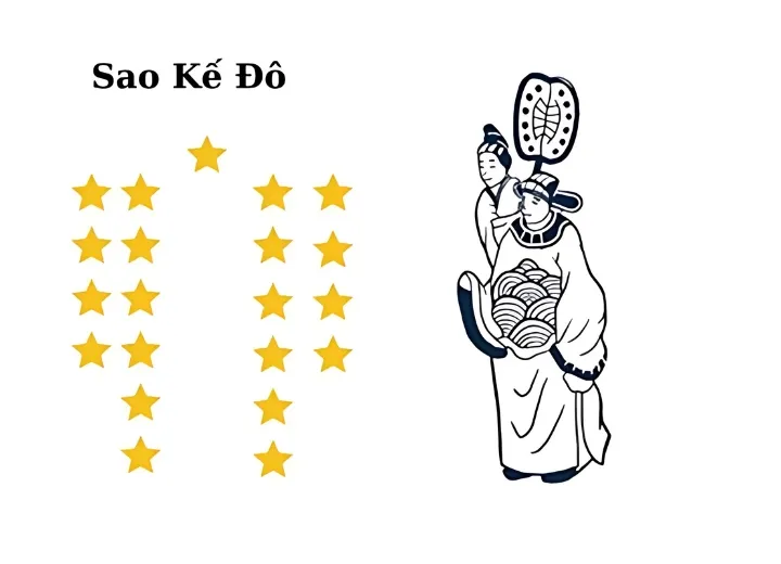 Khái niệm về sao Kế Đô trong phong thủy phương Đông