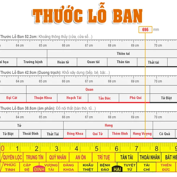 Kích thước tủ bếp được tính toán theo Lỗ Ban phong thủy