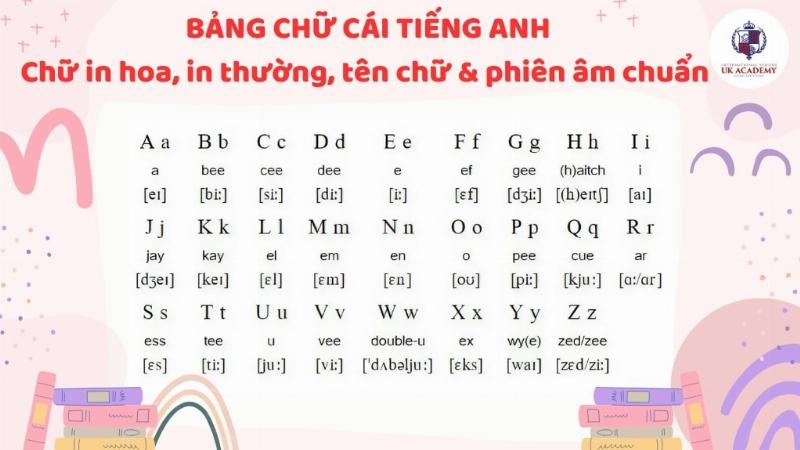 Học thuộc bảng chữ cái tiếng Anh và các âm cơ bản cho trẻ em và người lớn