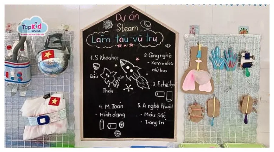 Trang trí góc khám phá thế giới tự nhiên qua các mô hình đơn giản, kích thích tư duy